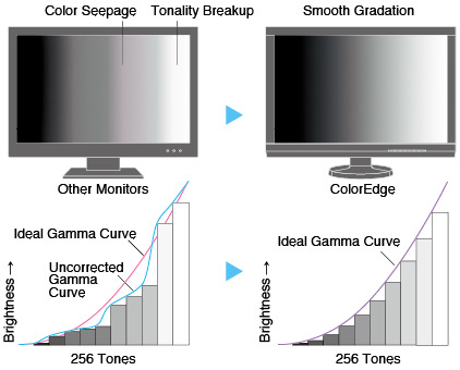 Eizo ColorEdge CX 270 | Thomas Holm | Pixl Aps Eizo ColorEdge CX 270 | Thomas Holm | Pixl Aps